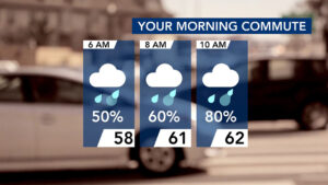 WRAL-TV Weather Graphics