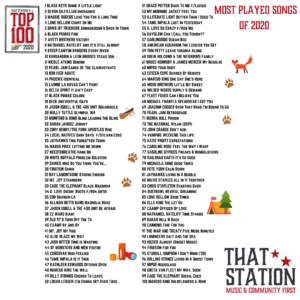 That Station Top 100 of 2020