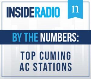 Inside Radio: By the Numbers